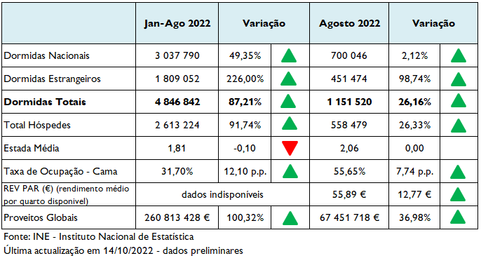 Imagem não disponível sobre: Atividade Turística de agosto 2022